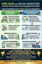 Load image into Gallery viewer, Yard Sign Print &amp; Installation Program (Get Over 37,500 Eyes On Your Business Now) San Antonio Local Only - Premium TShirts &amp; More
